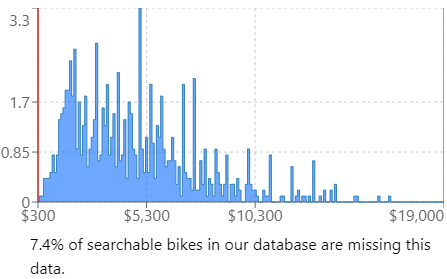 Bike price distribution screenshot